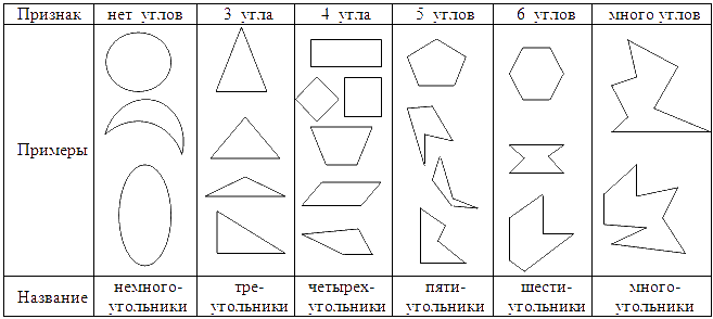 Углы стороны фигур. Многоугольники задания для дошкольников. Фигуры с углами. Задание многоугольники подготовительная группа. Многоугольники для детей подготовительной группы.