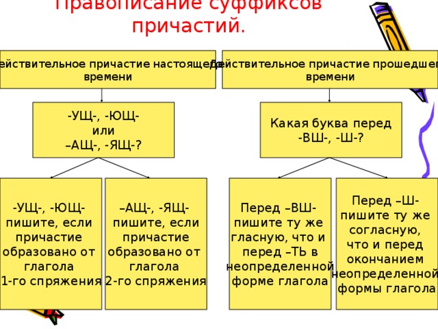 От существительных образуйте глаголы неопределенной формы коса обед игра бег пила рисунок