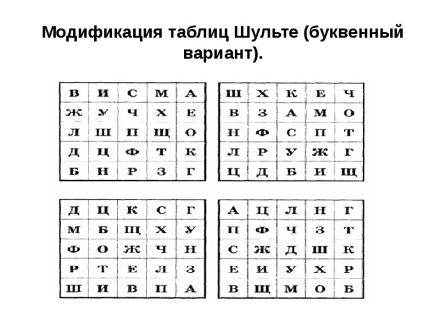Модификация таблиц Шульте (буквенный вариант). 