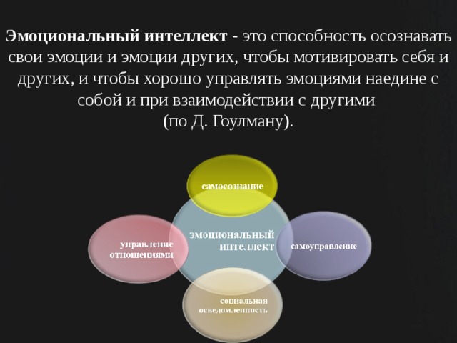 Эмоциональный интеллект цитаты