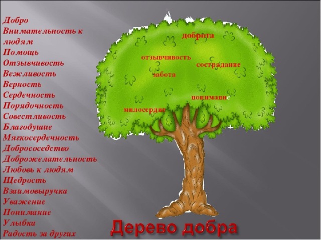 Создай проект на тему рецепт семейного счастья познание мира 3 класс