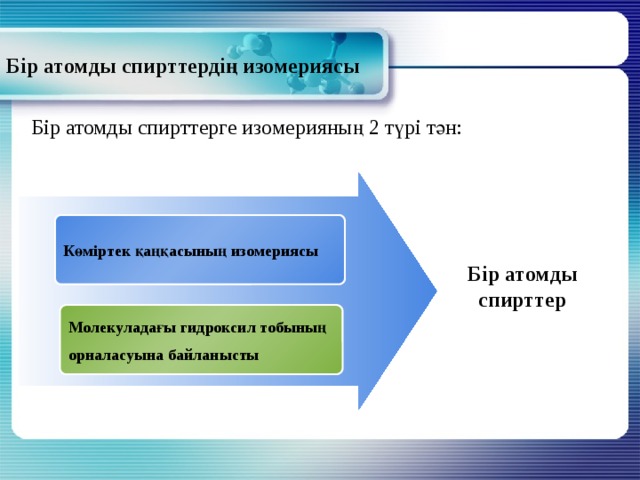 Бір атомды спирттердің изомериясы Бір атомды спирттерге изомерияның 2 түрі тән: Көміртек қаңқасының изомериясы Бір атомды спирттер Молекуладағы гидроксил тобының орналасуына байланысты 