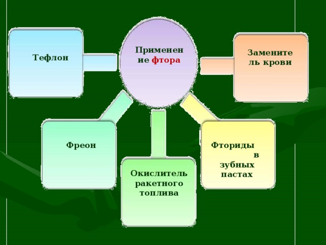 Применение фтора картинки