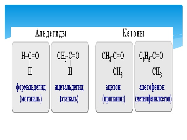 Кетоны 15. Кетоны Тип гибридизации. Тип гибридизации альдегидов и кетонов.