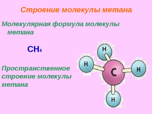 Строение молекулы метана Молекулярная формула молекулы метана  CH 4  Пространственное строение молекулы метана 