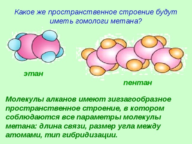 Какое же пространственное строение будут иметь гомологи метана? этан пентан Молекулы алканов имеют зигзагообразное пространственное строение, в котором соблюдаются все параметры молекулы метана: длина связи, размер угла между атомами, тип гибридизации. 