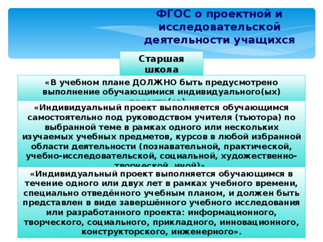 В учебном плане должно быть предусмотрено выполнение обучающимися индивидуального ых проекта ов