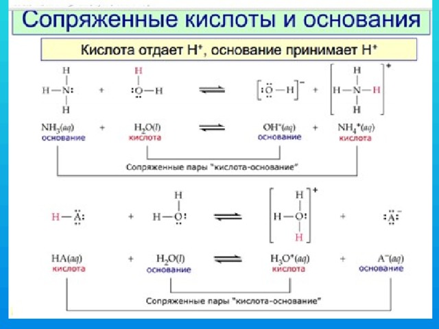 Основание c. Сопряженные кислоты и основания. Сопряженная кислота и сопряженное основание. Сопряжение кислот и оснований. Сопряженные пары кислот и оснований.