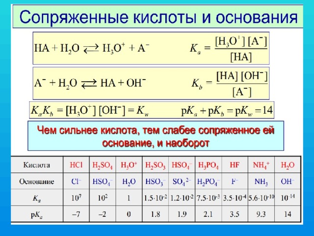 Пара кислота. Сопряженные кислоты и основания. Сопряженная кислота и сопряженное основание. Сопряженные пары кислот и оснований. Сопряжение кислот и оснований.