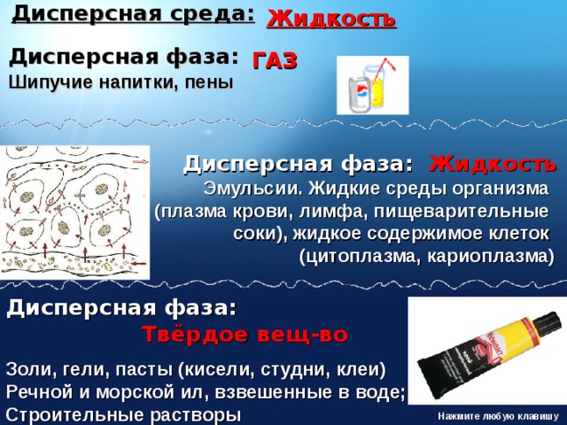 Дисперсная среда: Жидкость Дисперсная фаза: Шипучие напитки, пены ГАЗ Жидкость Дисперсная фаза: Эмульсии. Жидкие среды организма  (плазма крови, лимфа, пищеварительные  соки), жидкое содержимое клеток  (цитоплазма, кариоплазма) Дисперсная фаза: Твёрдое вещ-во Золи, гели, пасты (кисели, студни, клеи)  Речной и морской ил, взвешенные в воде;  Строительные растворы Нажмите любую клавишу 