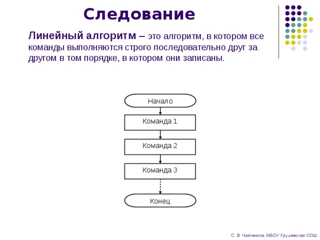 Какие отличительные особенности имеет схема линейного алгоритма