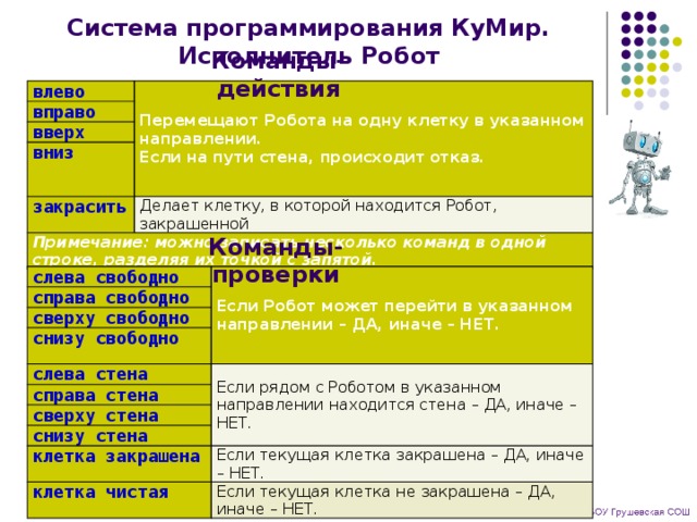 Как можно записать план действий