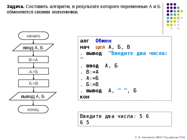 Составьте блок схему алгоритма записанного на алгоритмическом языке алг ведро