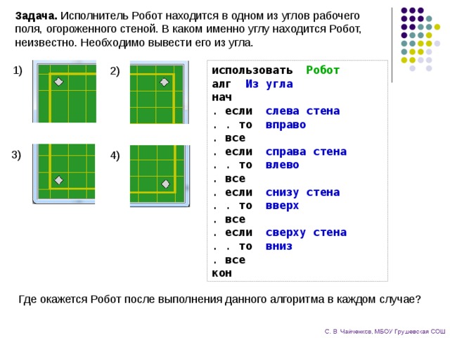 Задача. Исполнитель Робот находится в одном из углов рабочего поля, огороженного стеной. В каком именно углу находится Робот, неизвестно. Необходимо вывести его из угла. использовать  Робот  алг  Из угла  нач  . если  слева стена  . . то  вправо  . все  . если  справа стена  . . то  влево  . все  . если  снизу стена  . . то  вверх  . все  . если  сверху стена  . . то  вниз  . все  кон 1) 2) 3) 4) Где окажется Робот после выполнения данного алгоритма в каждом случае? 