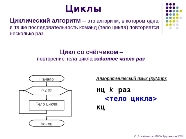 Циклы Циклический алгоритм – это алгоритм, в котором одна и та же последовательность команд (тело цикла) повторяется несколько раз. Цикл со счётчиком –  повторение тела цикла заданное число раз   Алгоритмический язык (КуМир): Начало нц  k  раз     кц K раз   Тело цикла Конец 