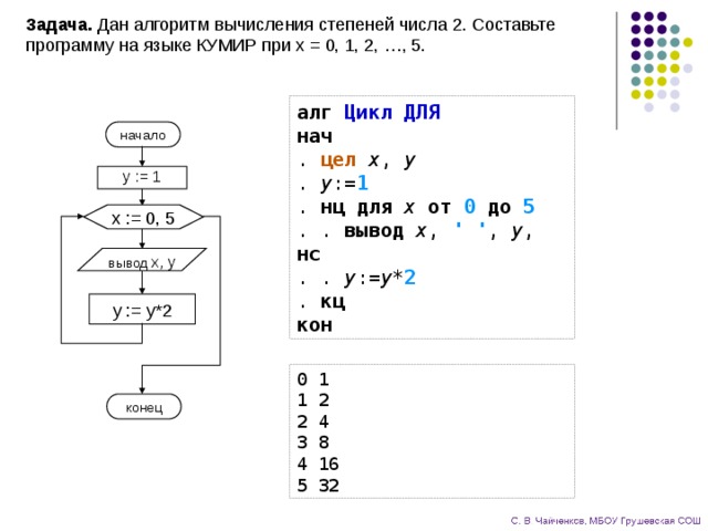 Запишите на алгоритмическом языке представленный блок схемой