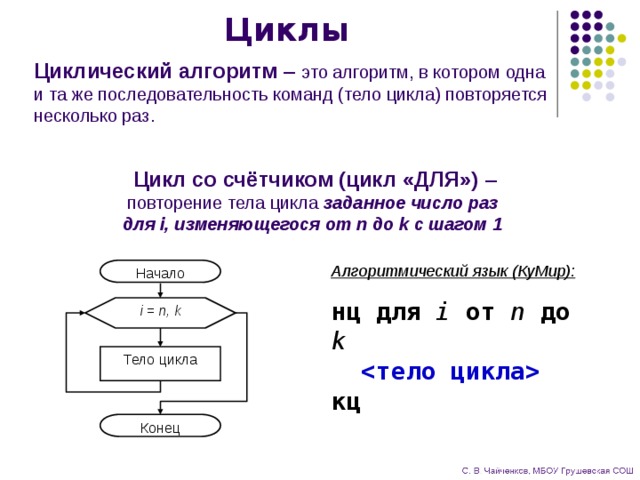 Циклы Циклический алгоритм – это алгоритм, в котором одна и та же последовательность команд (тело цикла) повторяется несколько раз. Цикл со счётчиком (цикл «ДЛЯ») –  повторение тела цикла заданное число раз  для i, изменяющегося от n до k с шагом 1 Алгоритмический язык (КуМир): Начало нц  для  i  от  n  до  k     кц i = n, k   Тело цикла Конец 