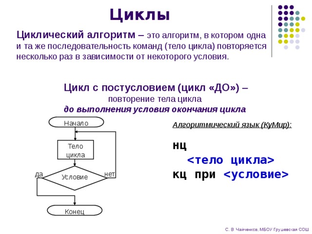 Какому виду алгоритмов можно отнести алгоритм схема которого представлена ниже условие тело цикла