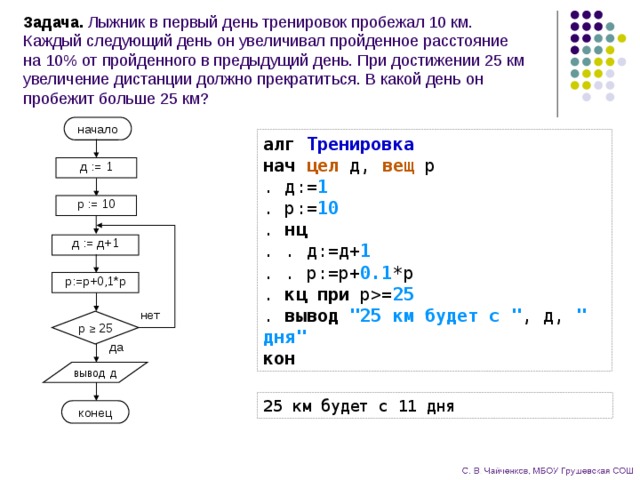 Блок схема кумир онлайн