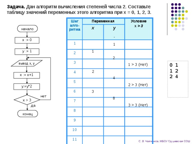 Циклические алгоритмы класс