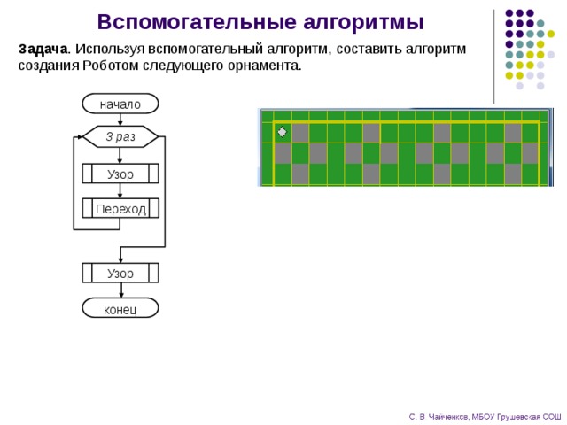 Алгоритм создания рисунка