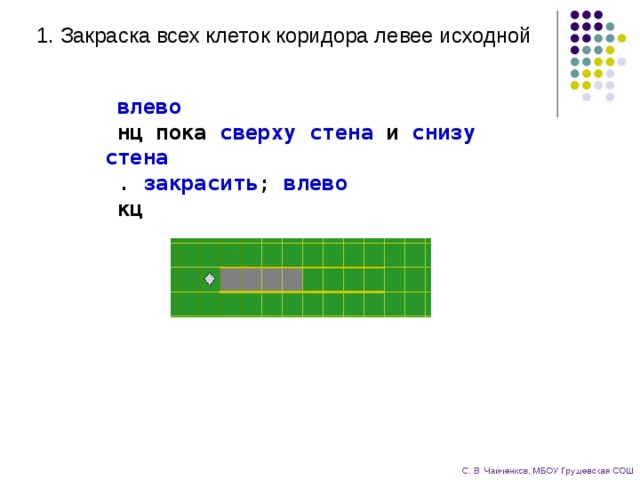 Для стартовой обстановки изображенной на рисунке написана программа робот находится слева от стены