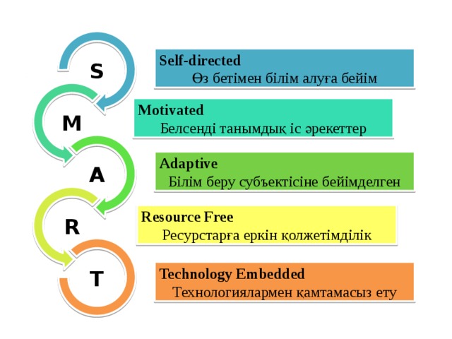 Self-directed Өз бетімен білім алуға бейім S Motivated Белсенді танымдық іс әрекеттер M Аdaptive Білім беру субъектісіне бейімделген A Resource Free Ресурстарға еркін қолжетімділік R Technology Embedded Технологиялармен қамтамасыз ету T 