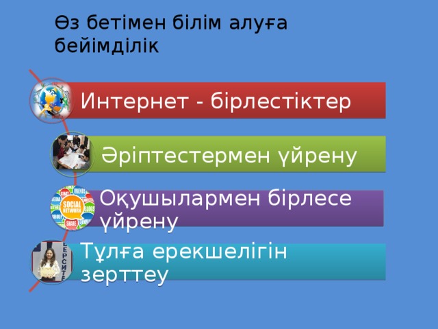 Өз бетімен білім алуға бейімділік Интернет - бірлестіктер Әріптестермен үйрену Оқушылармен бірлесе үйрену Тұлға ерекшелігін зерттеу 