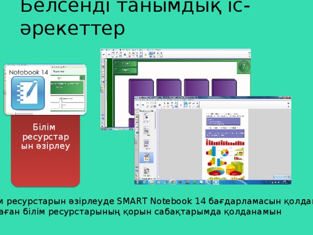 Белсенді танымдық іс-әрекеттер Білім ресурстарын әзірлеу Білім ресурстарын әзірлеуде SMART Notebook 14 бағдарламасын қолданып жасаған білім ресурстарының қорын сабақтарымда қолданамын 