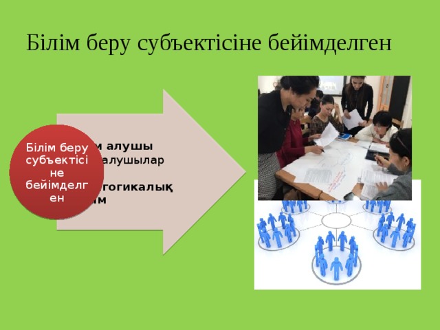Білім беру субъектісіне бейімделген Білім алушы Білім алушылар тобы Педагогикалық ұжым Білім алушы Білім алушылар тобы Педагогикалық ұжым Білім беру субъектісіне бейімделген 