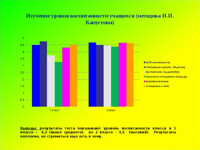 Карта воспитанности учащихся