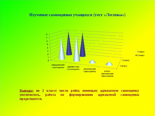 Тесты для учащихся 6 класса