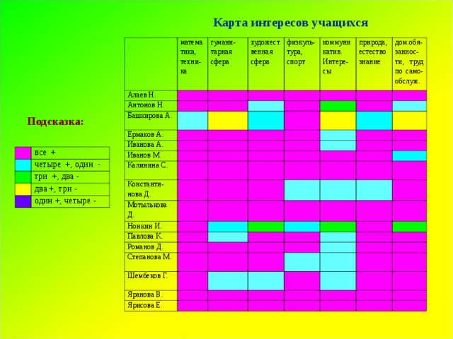 Карта интересов