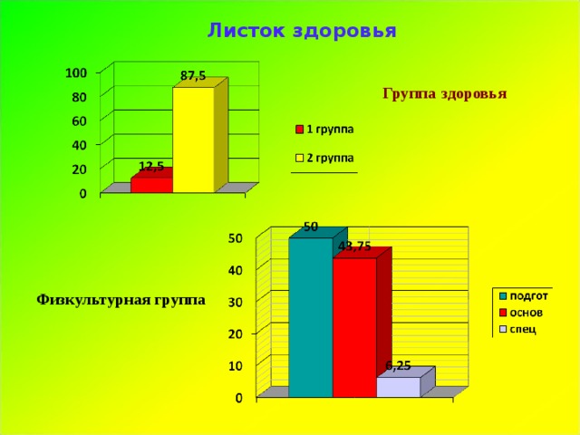 Лист здоровья