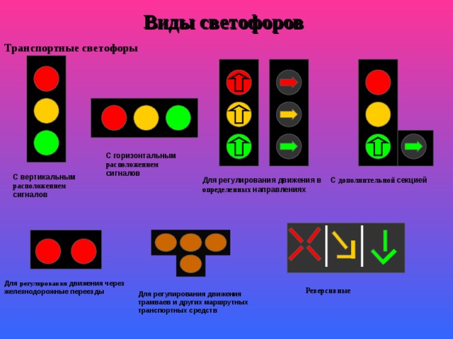 Светофор тверь карта. Светофор. Виды светофоров. Сигналы светофора. Горизонтальный светофор.