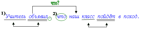 Учитель объявил что наш класс пойдет в поход схема предложения