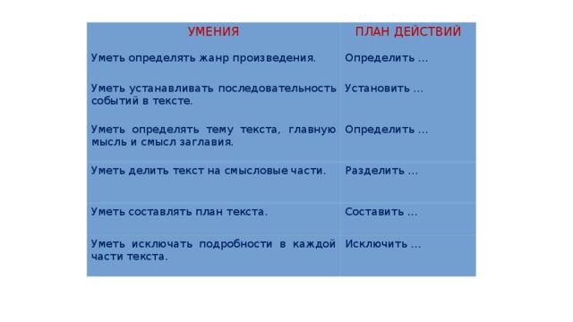 Определи последовательность пунктов плана удивление сестер