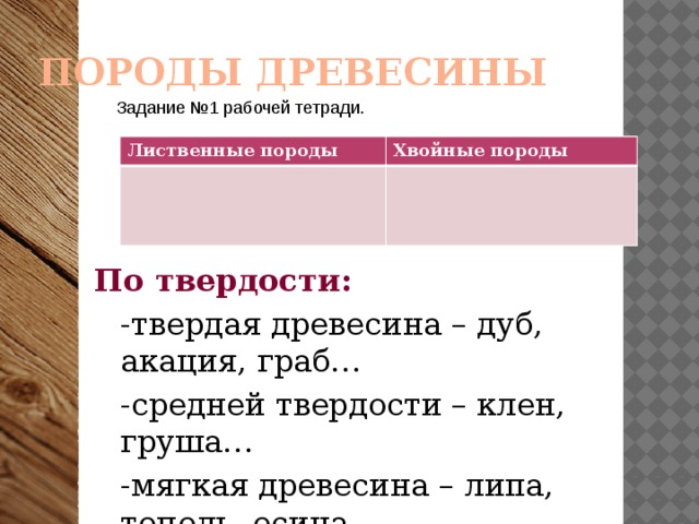 Мягкие породы дерева. Твердые породы древесины. Мягкость древесины. Твёрдые и мягкие породы древесины.