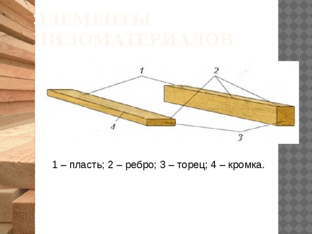 Грани бруска. Элементы пиломатериалов пласть кромку ребро торец. Пласть кромка ребро торец. Основные элементы доски. Основные элементы пиломатериалов.