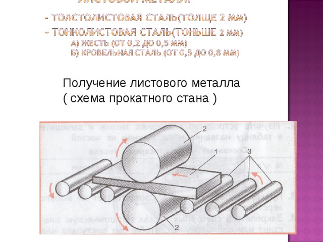 Получение листового металла ( схема прокатного стана ) 