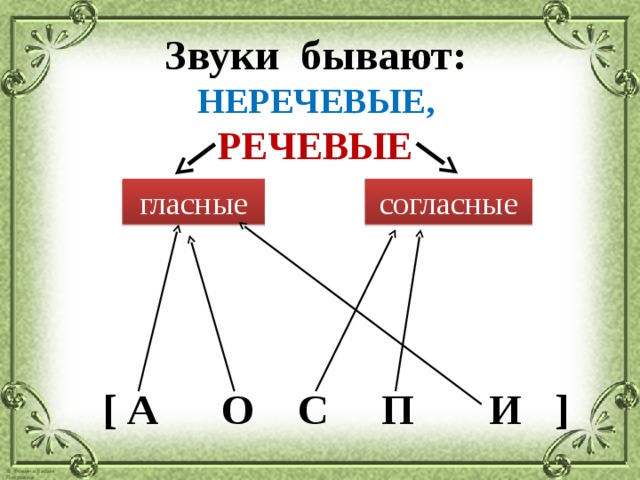 Звуки бывают