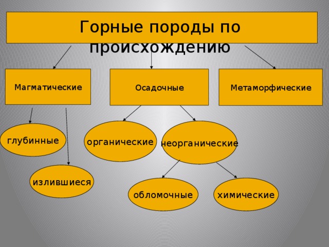 Породы по происхождению