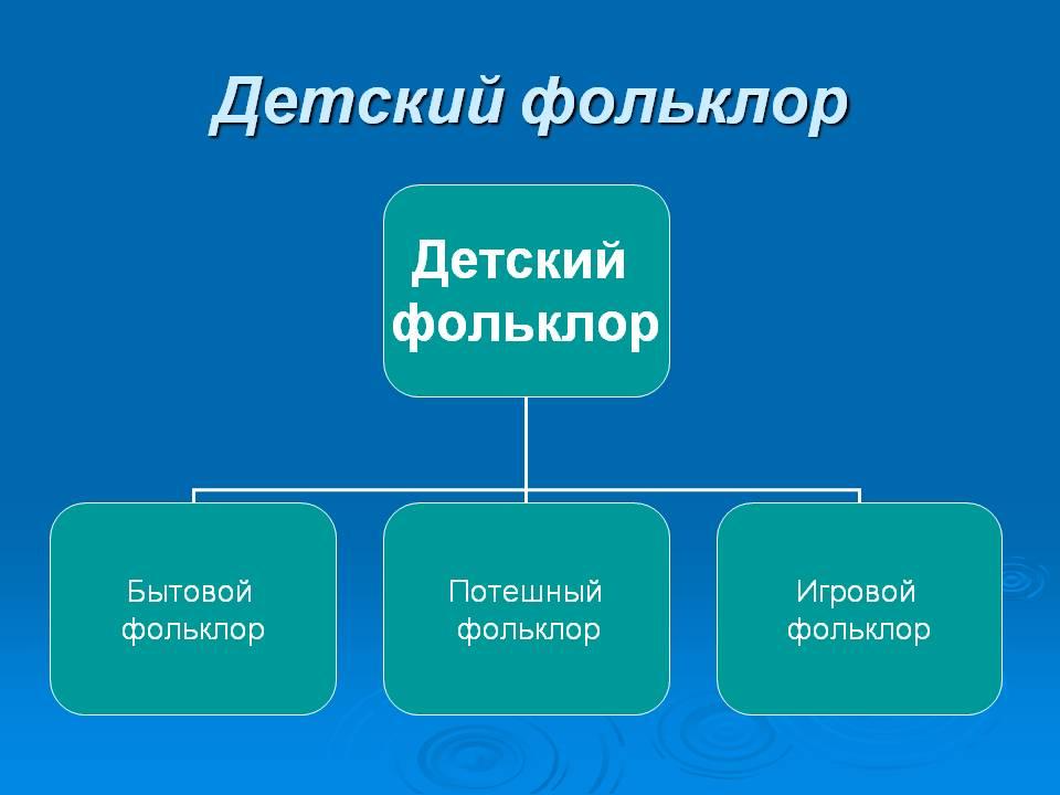 Как объяснить ребенку что такое небылица. Смотреть фото Как объяснить ребенку что такое небылица. Смотреть картинку Как объяснить ребенку что такое небылица. Картинка про Как объяснить ребенку что такое небылица. Фото Как объяснить ребенку что такое небылица