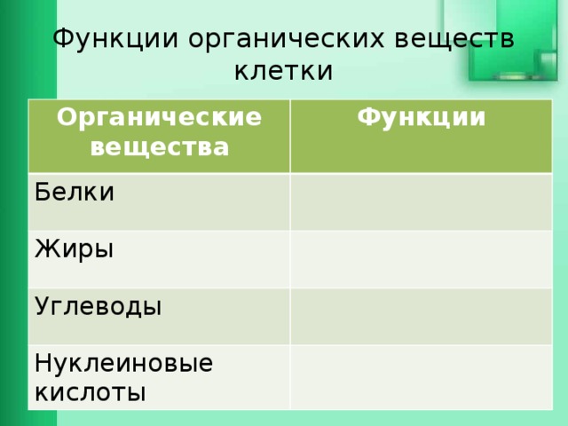 Выполняемые функции органических веществ. Функции органических кислот в клетке. Органические вещества особенности строения и функции. Органические вещества клетки их строение и функции. Функции основных органических веществ клетки схема.