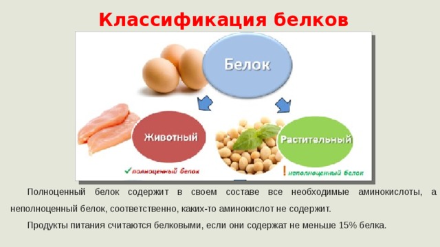 Классификация белков  Полноценный белок содержит в своем составе все необходимые аминокислоты, а неполноценный белок, соответственно, каких-то аминокислот не содержит.  Продукты питания считаются белковыми, если они содержат не меньше 15% белка.  