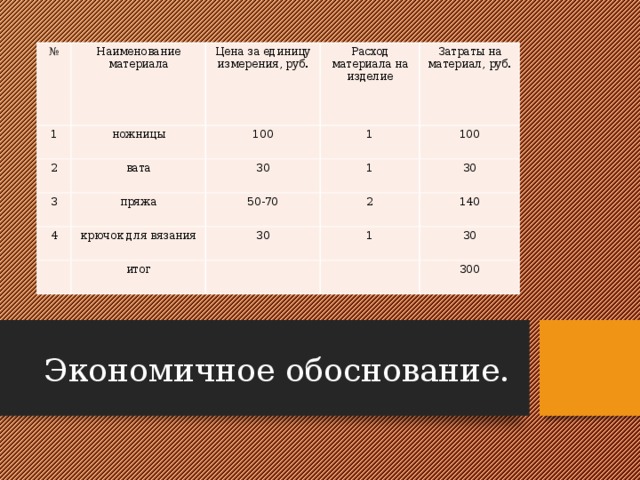 Расход ваты. Технологическая карта игольница в обложке.