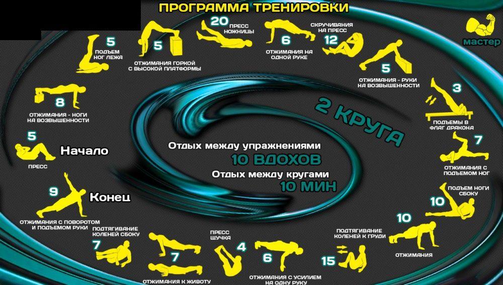 Круговая тренировка по легкой атлетике план конспект