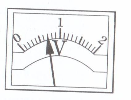 На рисунке изображена шкала вольтметра выберите правильное утверждение