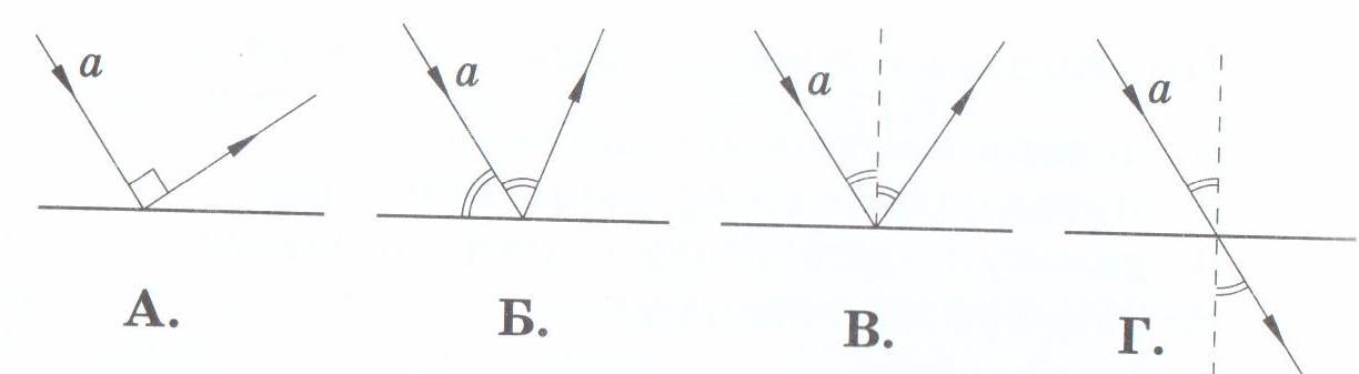 Рассмотрите рисунок 52 постройте для каждого случая положение отраженного или падающего луча