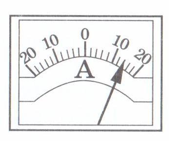 На рисунке представлен амперметр